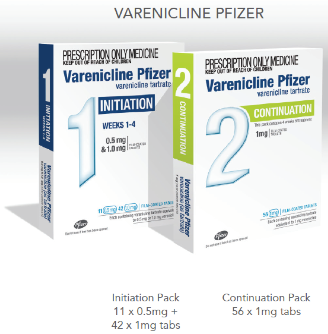 VARENICLINE 1mg 4 Week Course (Champix)